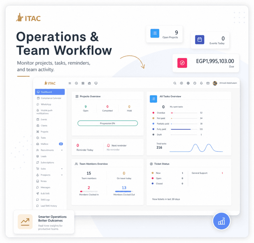 Custom CRM for sales and lead management