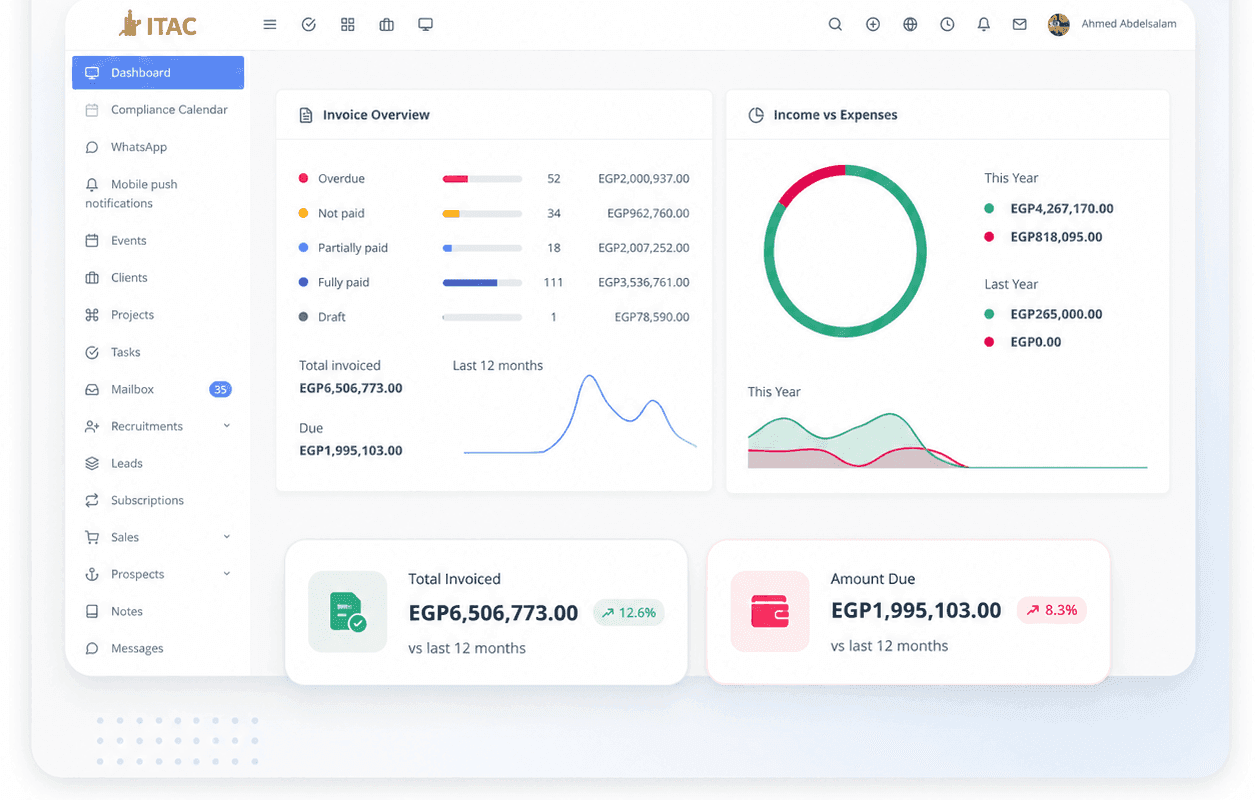 ITAC finance and analytics dashboard
