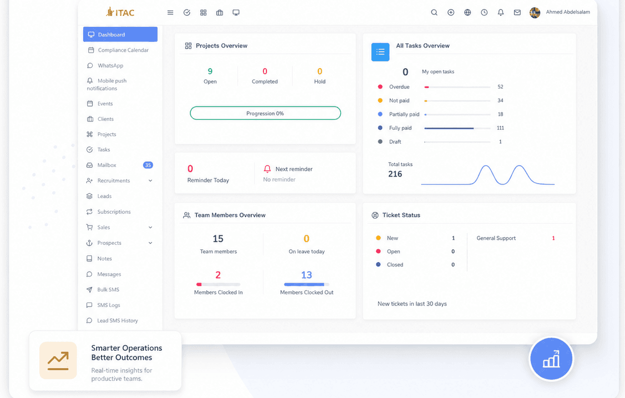 ITAC operations and team workflow dashboard